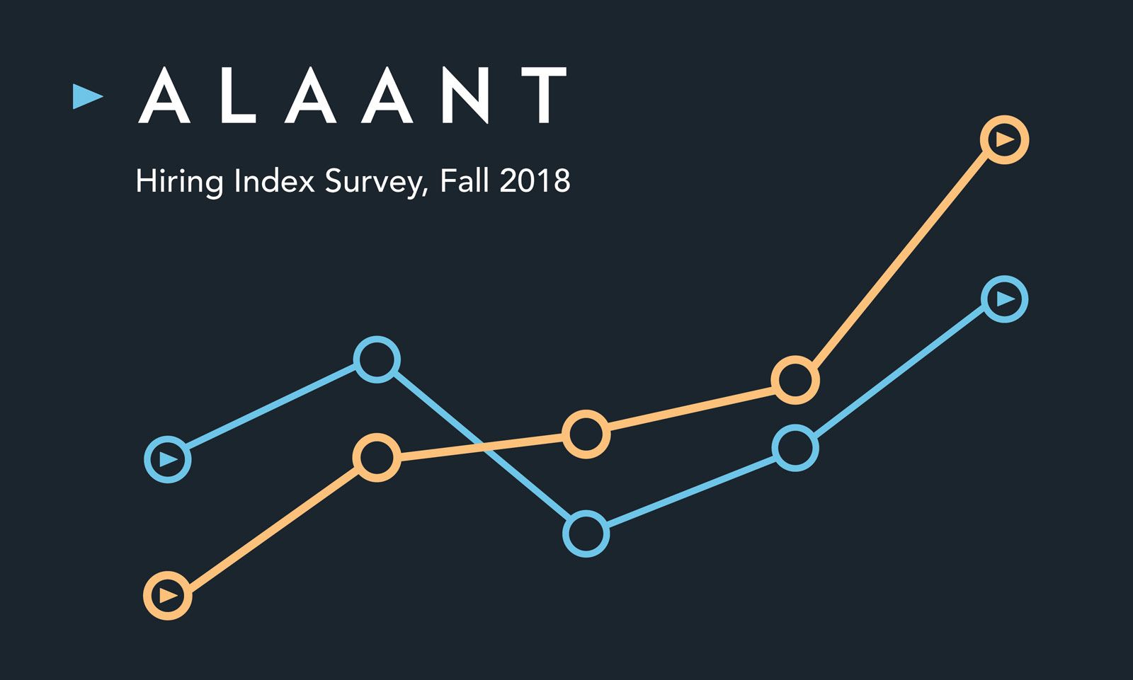 Alaant Hiring Index Survey, Fall 2018